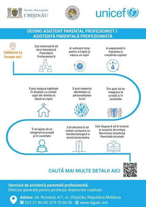 Infografic: Modelul relațional între copil, familie, asistent maternal și asistentul social