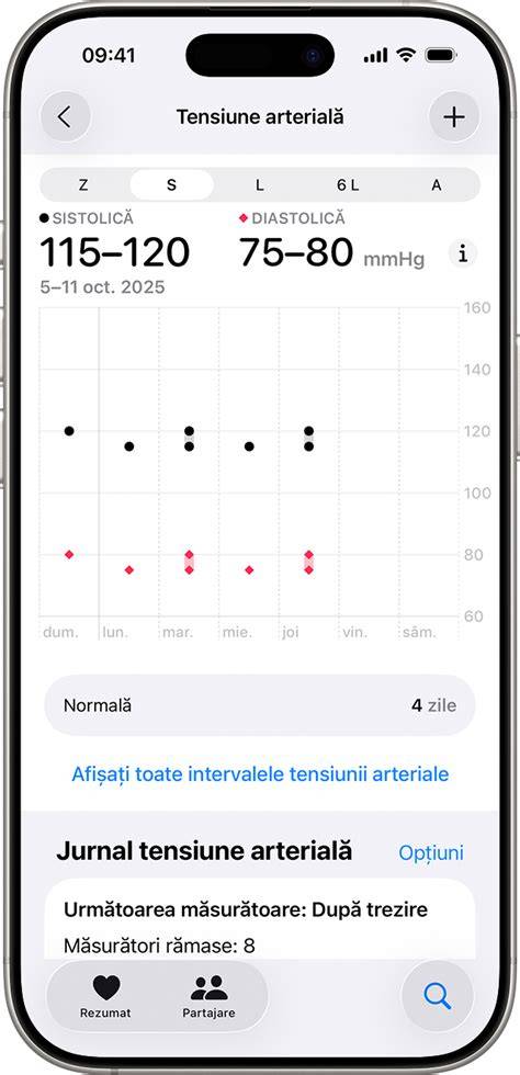 Infografic: evoluția tensiunii arteriale în sarcină pe trimestre