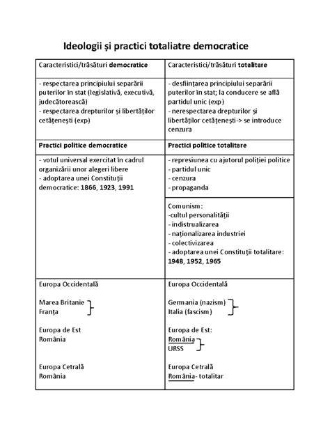 Schema relațiilor dintre iudaism, teologie feministă și practici comunitare