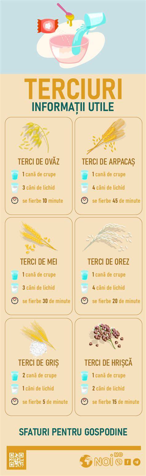 Infografic: Informații despre programări și orare