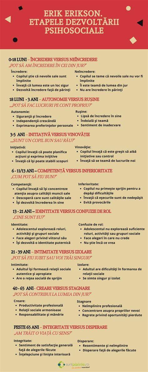 Infografie: etapele dezvoltarii fatului in saptamanile 10-20