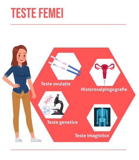 Infografica: Pașii diagnosticului infertilității la femei