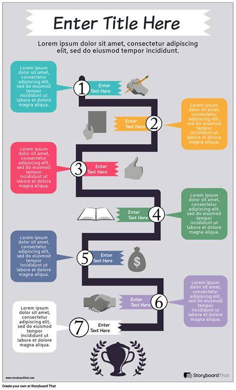 Infografic: flux de evaluare a urgențelor obstetricale