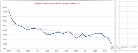 Statistici natalitate Irlanda