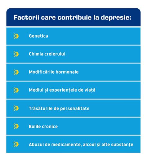 Infografic cu factorii care contribuie la sarcinile minorelor: abandon școlar, sărăcie, lipsă de educație sexuală.