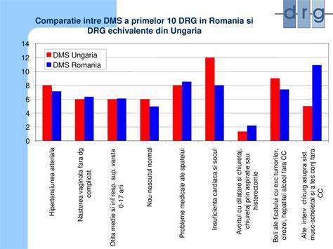 Grafic: Comparatie eficienta intre avort medicamentos si chirurgical