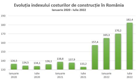 Grafic cu evoluția indemnizației de maternitate