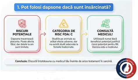 Infografic: Siguranța sexului în timpul sarcinii și factorii de risc