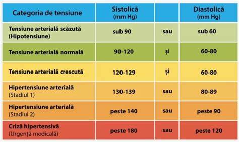 Diagramă: Evoluția riscurilor în timpul sarcinii în funcție de vârstă