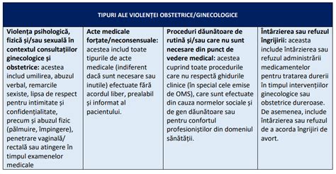 Infografic - fluxul îngrijirii medicale în cazul asistării nașterii și externării