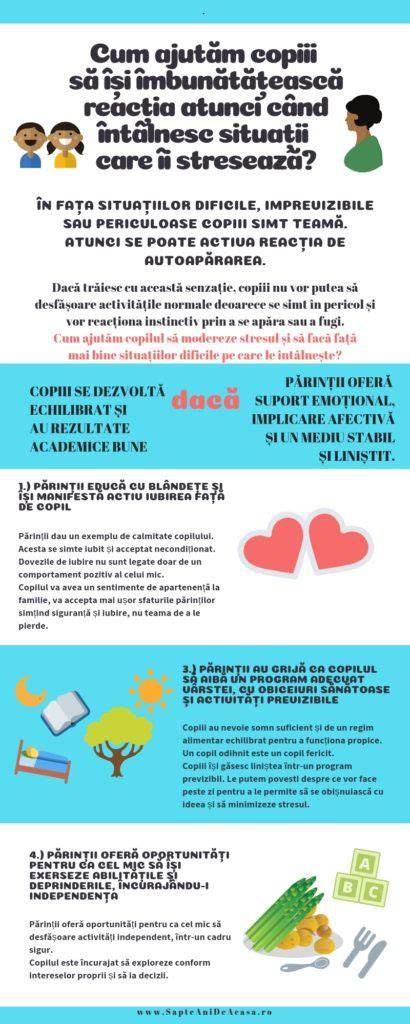 Infografic: Cum să prevenim dermatitele și iritațiile la copii