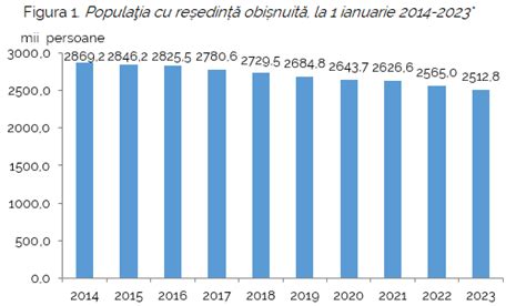grafic care arată prevalența ejaculării precoce pe grupe de vârstă