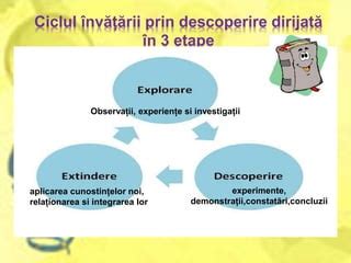 Infografic: Cele 5 etape ale învățării prin descoperire