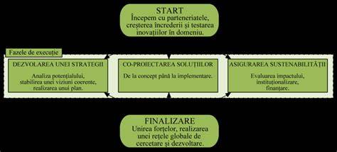 Diagramă: ciclul învățării bazate pe cercetare și Jigsaw