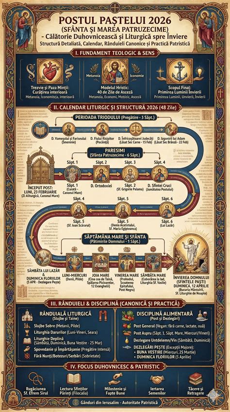 Imagine infografic: scenarii pentru cezariană și etiologia deciziei