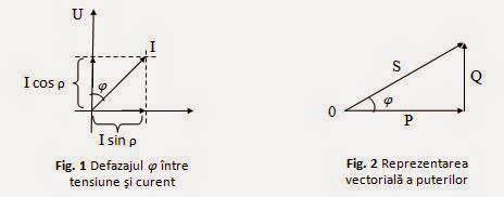 Diagramă: relaţia dintre factorul de putere şi securitatea sistemelor de aviaţie uşoare