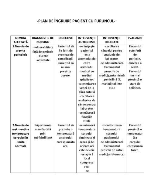 Infografic cu fluxul îngrijirilor neonatale: preluare pacient nou internat, plan de îngrijire, monitorizare, intervenții, pregătire pentru externare