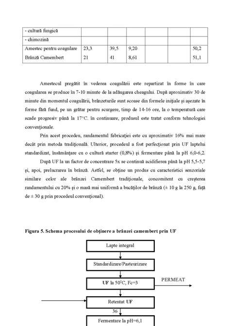 Infografic despre procesul de coagulare a laptelui în brânză