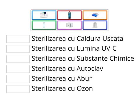 Diagrama care ilustrează diferitele tipuri de cauterizare