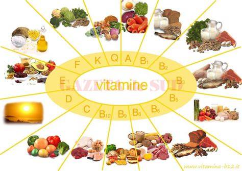 Infografic: rolul vitaminelor în sarcină