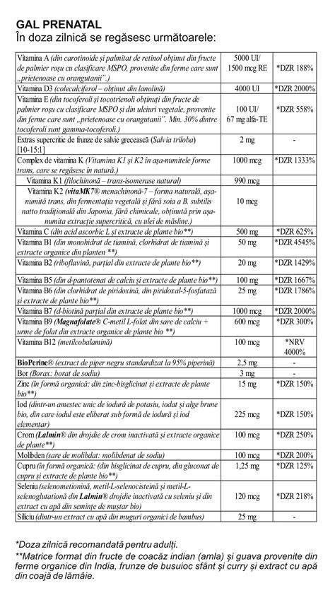 Diagrame de recomandare doze prenatal