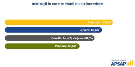 Infografic: Organizarea Guvernului României - relația dintre Guvern, Parlament și autoritățile locale