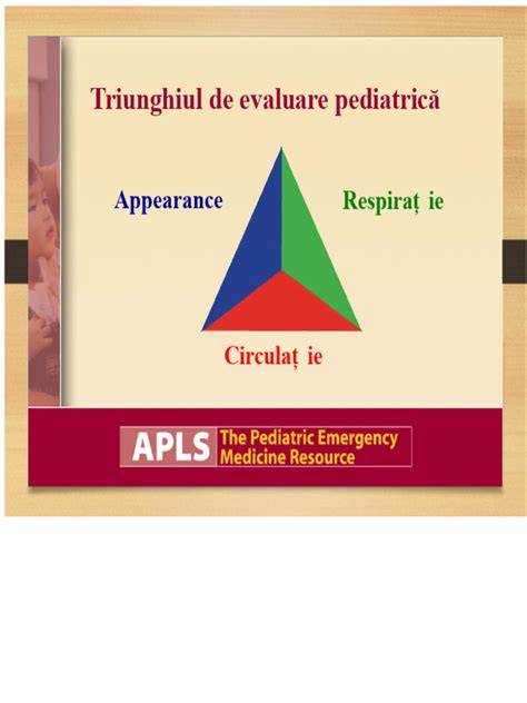 Infografic: Triunghiul de evaluare pediatrică (A - Aspect general, B - Respirație, C - Culoarea pielii)