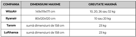 Informații despre greutatea maximă suportată de cărucioare