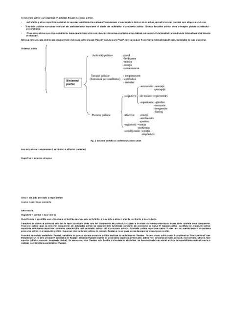 Schema sistemului ergonomic de lucru