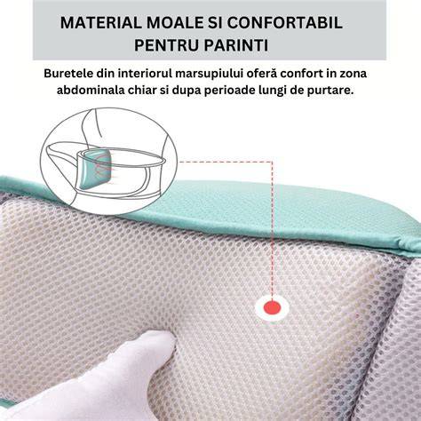 Infografic: Pozitii de purtare ergonomic - litera M, litera C, fata la purtator, inainte si inapoi