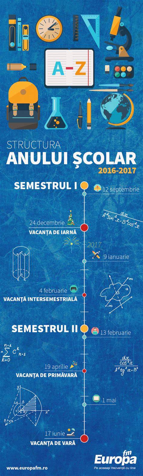 Infografic: structura tematică a Esențialului în Pediatrie