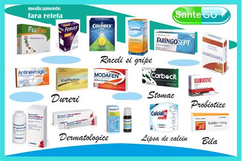 Infografic cu categoriile de medicamente OTC frecvent utilizate în sarcină