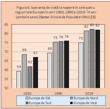 Grafic: diferențe urban-rural în mortalitatea infantilă