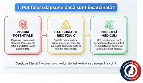 Imagine infografică despre dermatozele sarcinii și mecanismele imunologice