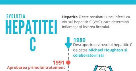 Infografic: Evoluția Institutului Alessandrescu-Rusescu de la înființare până în prezent