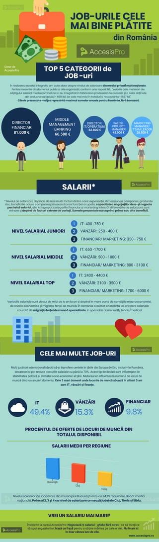 Infografic: Beneficiile Clubului SuperBebeilor, discount 5%, povestea ta, alte beneficii