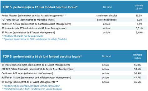 Infografic: Clasificarea fondurilor de investiții (monetare, obligațiuni, acțiuni, diversificate)