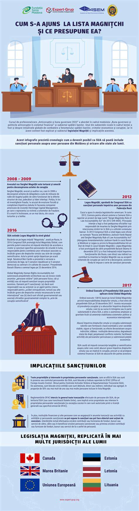 Infografic: “Drumul deciziei despre avort: factori etici, juridici și medicali”