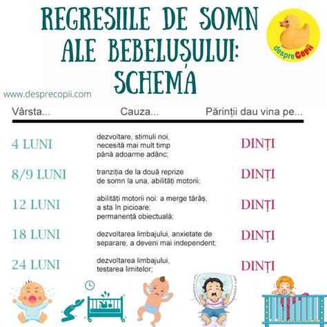 Schema dezvoltării motrice a bebelușului