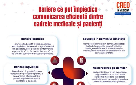 Infografic despre importanța datelor medicale