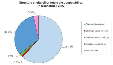 Diagramă a vizualizării probelor morfologice în trimestrul II