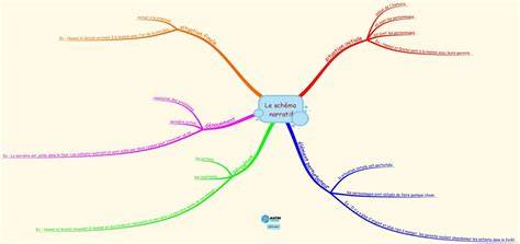 Schema notării blastocistului Gardner/Durham: ICM, Trofectoderm, cavitate