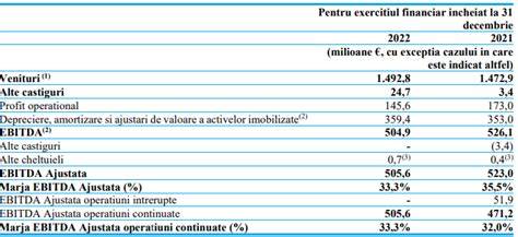 Diagrame: fluxuri de debit în funcție de vârstă și recomandări pentru 6+ luni