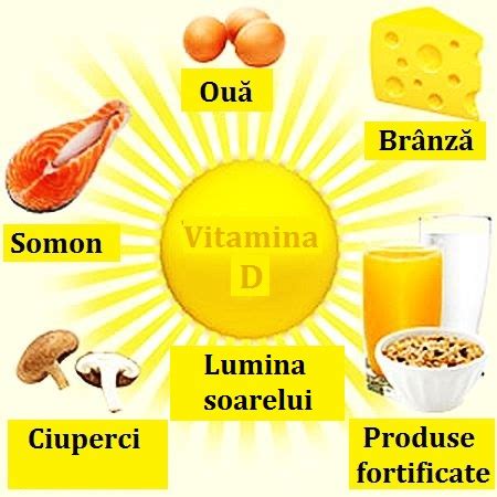 Tabel comparativ cu surse de calciu și vitamina D