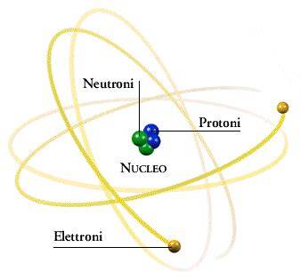 Diagramă a structurii nucleare: protoni și neutroni în nucleu, cu forța nucleară tare