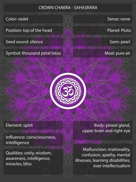 Ilustrație cu simboluri ale vieții de cuplu și ale sarcinii