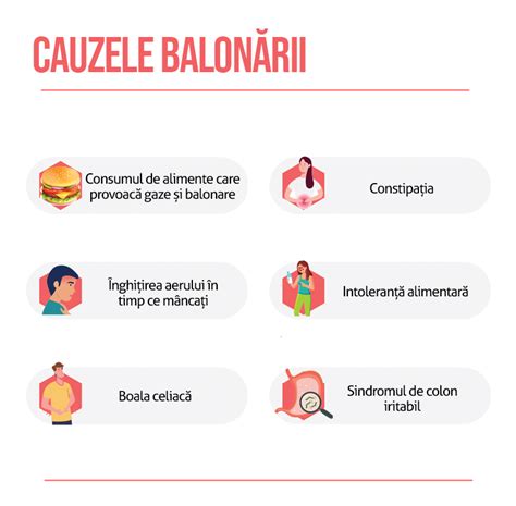 Infografic cu cauzele balonării