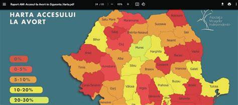 Harta riscurilor după avort: ce monitorizează medicii