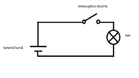 Schema unui circuit electric simplu