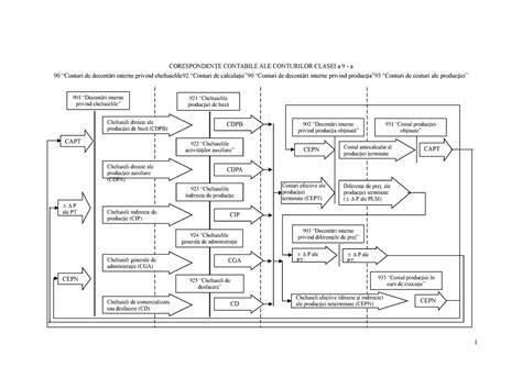 Schema organizarii Sectiei Pediatrie II si colaborari educationale